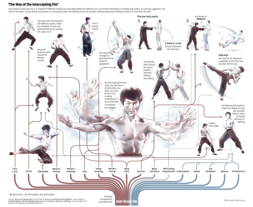Bruce Lee's best moves South China Morning Post