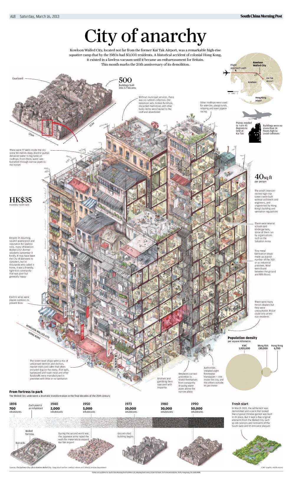 Remembering Kowloon Walled City South China Morning Post