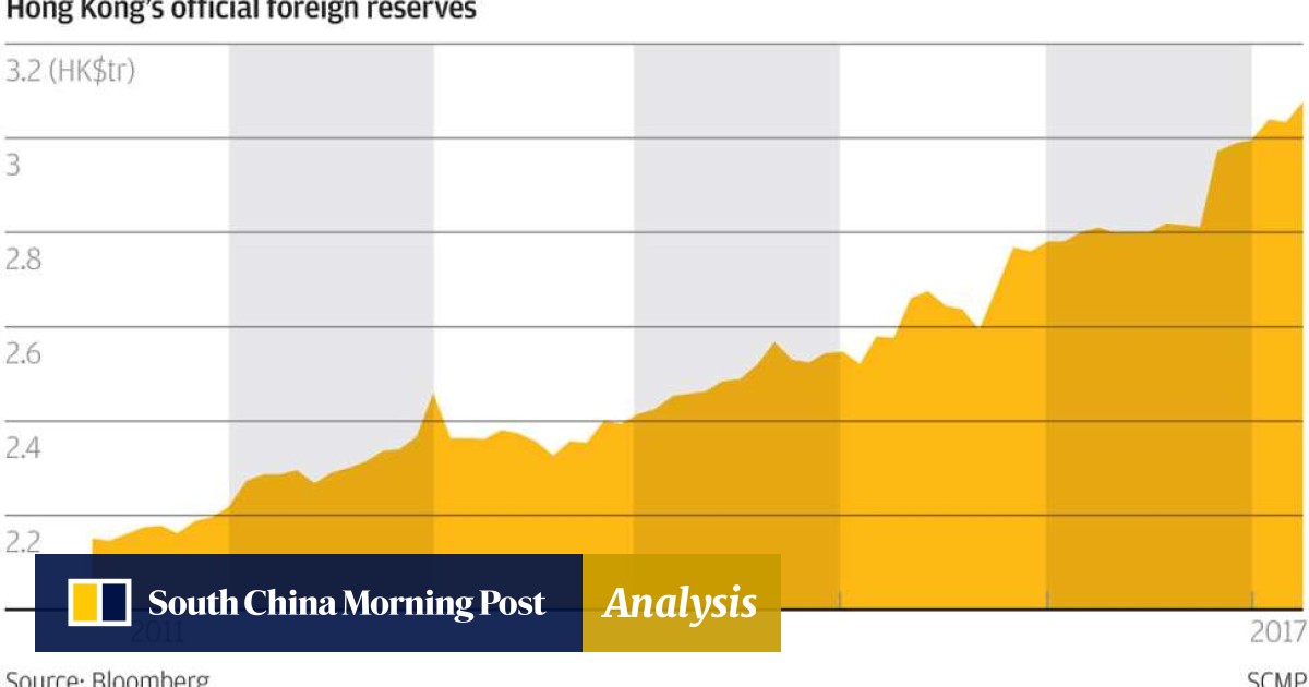 Hong Kong S Nearly Hk 2tr Fiscal Reserves Should Be Spent To Benefit The People Who Own Them South China Morning Post