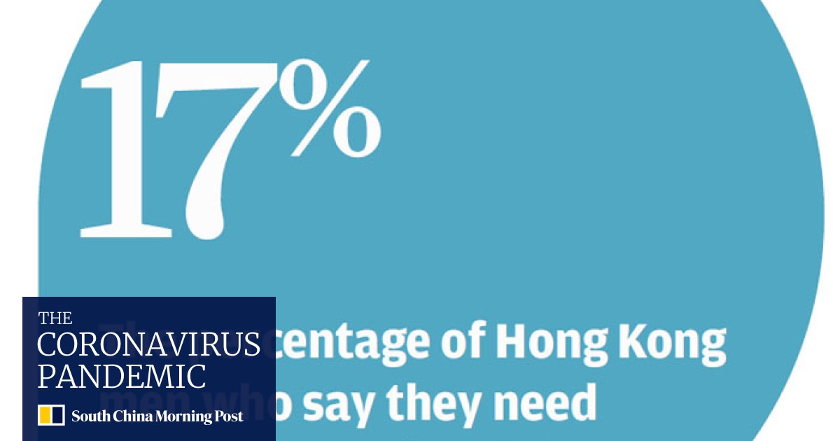 Minimum Hk 1 5m Needed To Be Happy In Hong Kong Poll Finds South China Morning Post