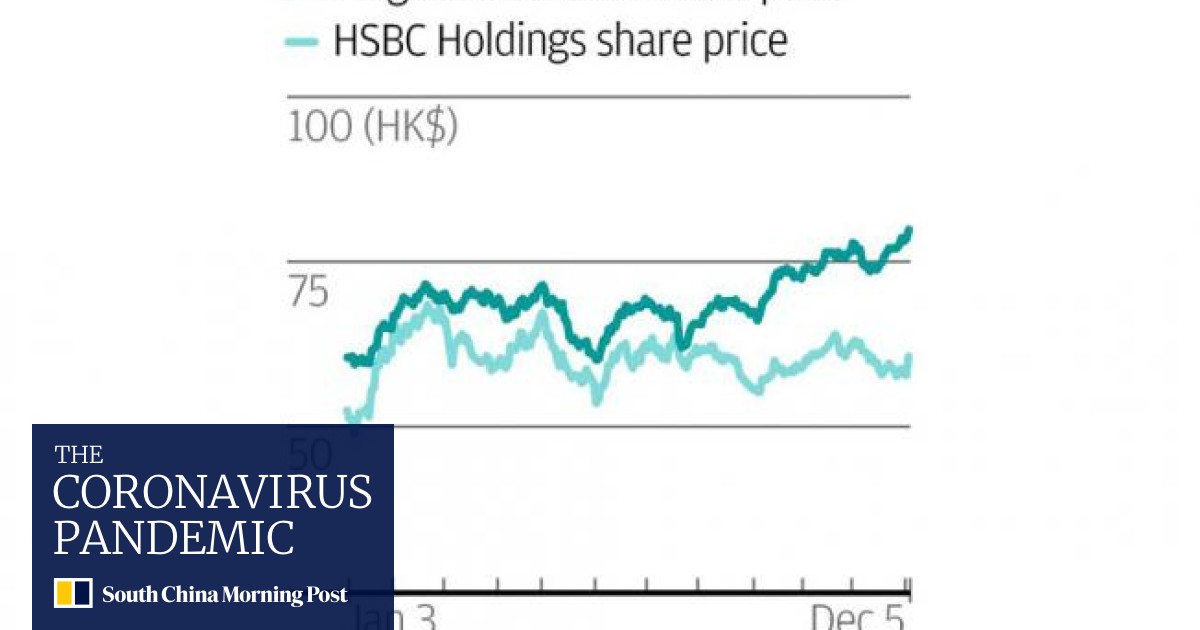 Share price hk hsbc HSBC Holdings
