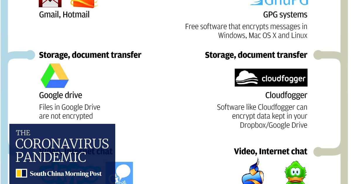 encryption software free for mac encryption software free for mac