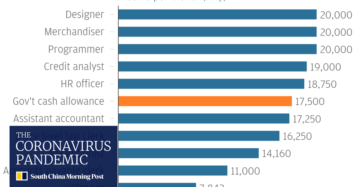 Game Developer Salary Hong Kong