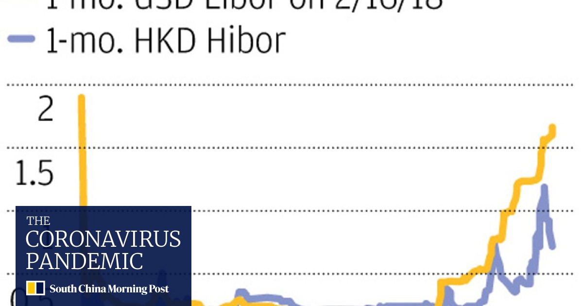 Explainer What Ails The Hong Kong Dollar It Is The Carry Trade South China Morning Post