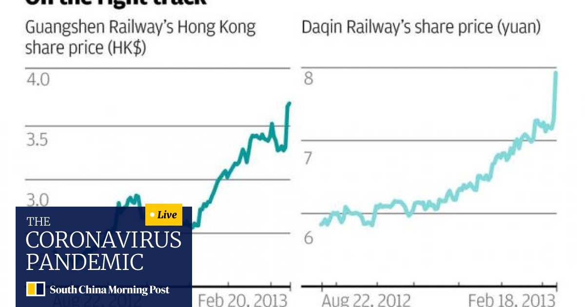 Rail Ministry S Debts Bring Biggest Freight Fees Rise In A Decade South China Morning Post