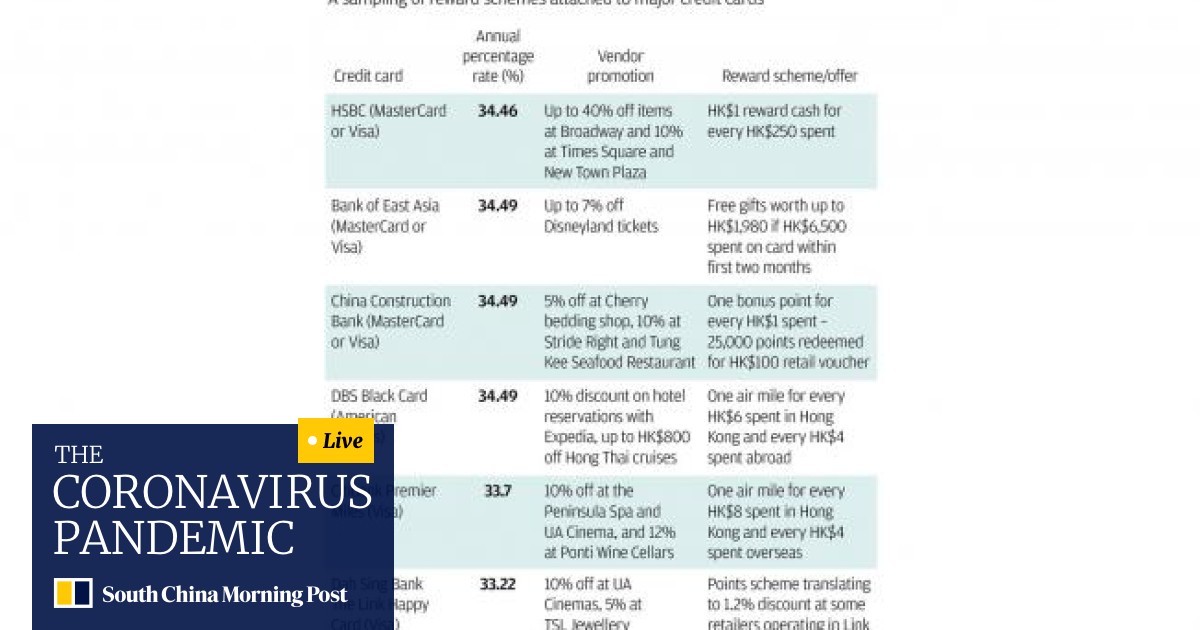 The Low Price Of Credit Card Loyalty South China Morning Post