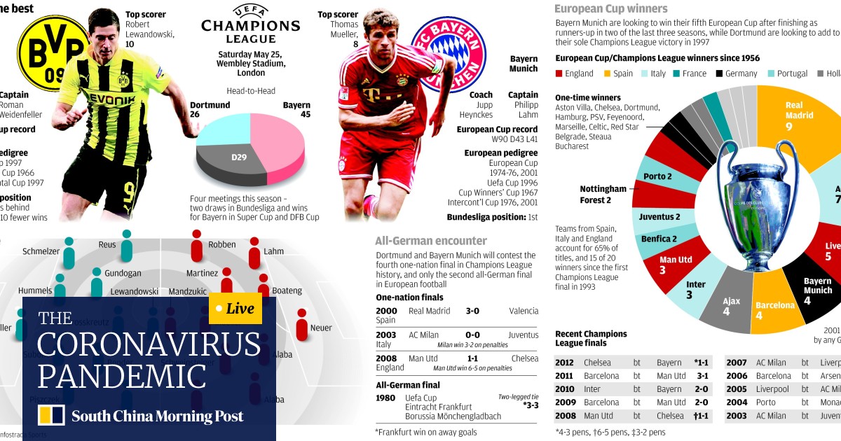 Bayern Dortmund Ready To Restore Germany Efficiency South China Morning Post