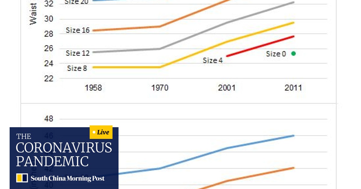 Absurdity Of Women S Clothing A Us Size 8 Dress Today Is The Same