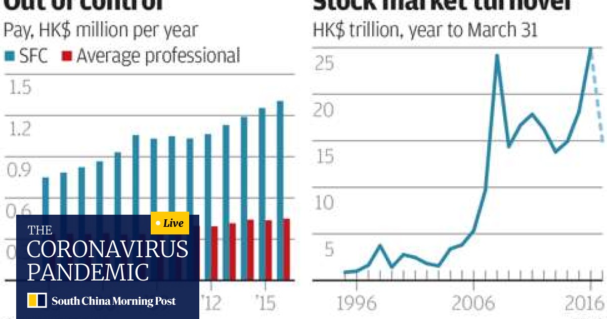 Does The Sfc Really Need 841 Staff Each Earning An Average Hk 1 3m Annual Salary South China Morning Post