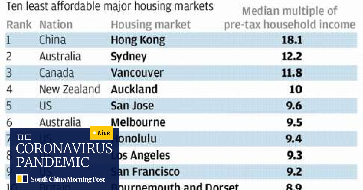 Hong Kong The World S Priciest Home Market For The Seventh Year South China Morning Post