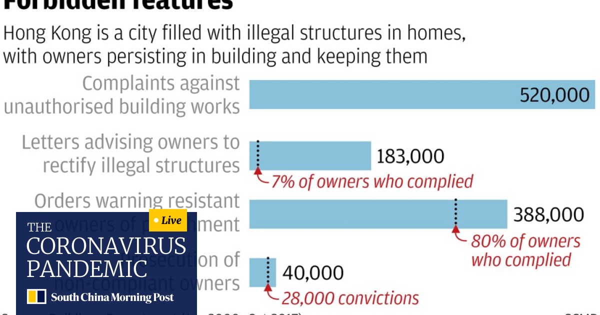 One In Four Hong Kong Properties Has Illegal Structures But Most