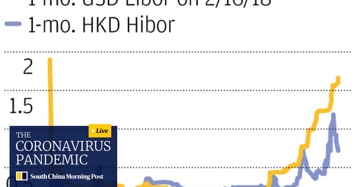 Hong Kong S Dollar Weakens To Three Decade Low Testing City S Resolve To Defend Currency Peg South China Morning Post