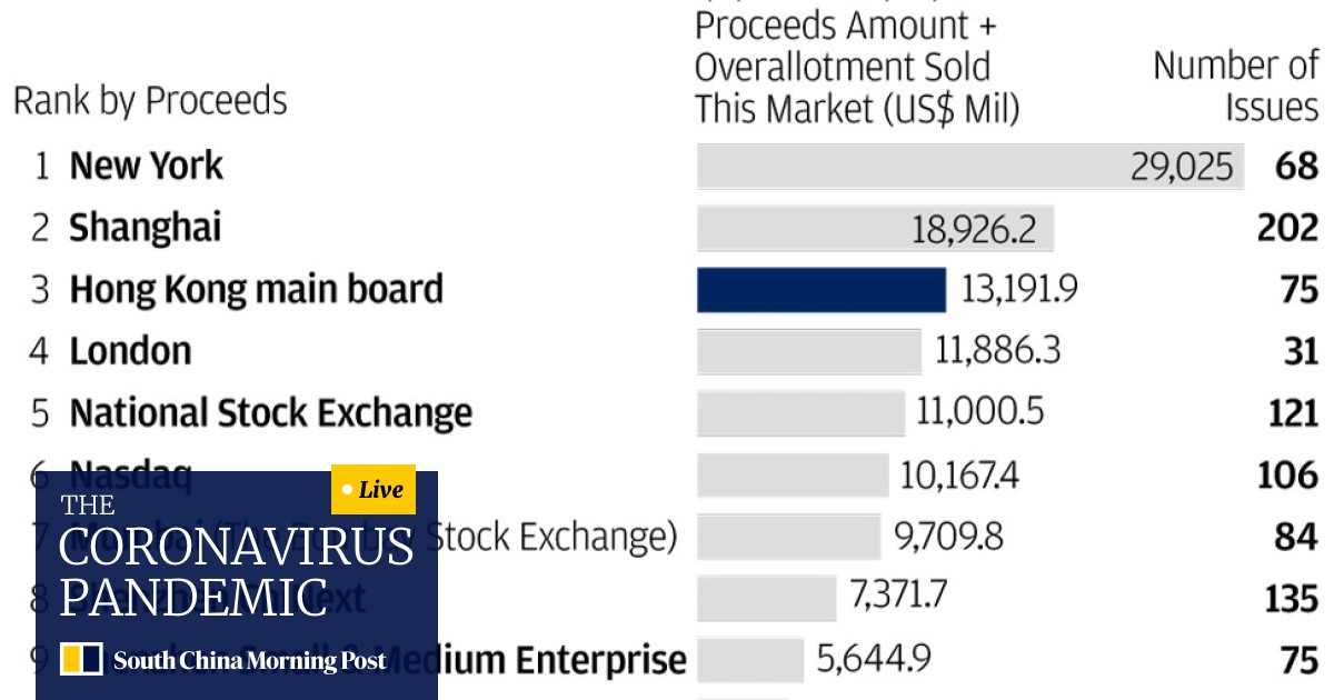 Hkex S New Listing Rules Will Bring The Tech Economy To Hong Kong Not Just The Stock Market South China Morning Post