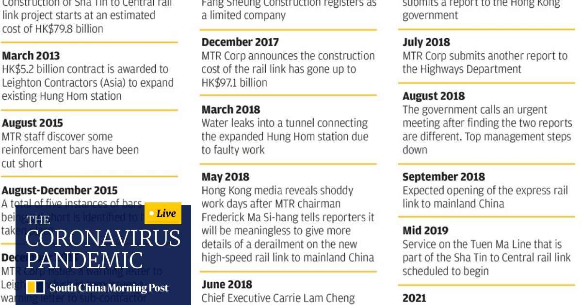 Mtr Corp Buy Back Is The Government S Best Shot At Solving Hong Kong S Transport Problems South China Morning Post