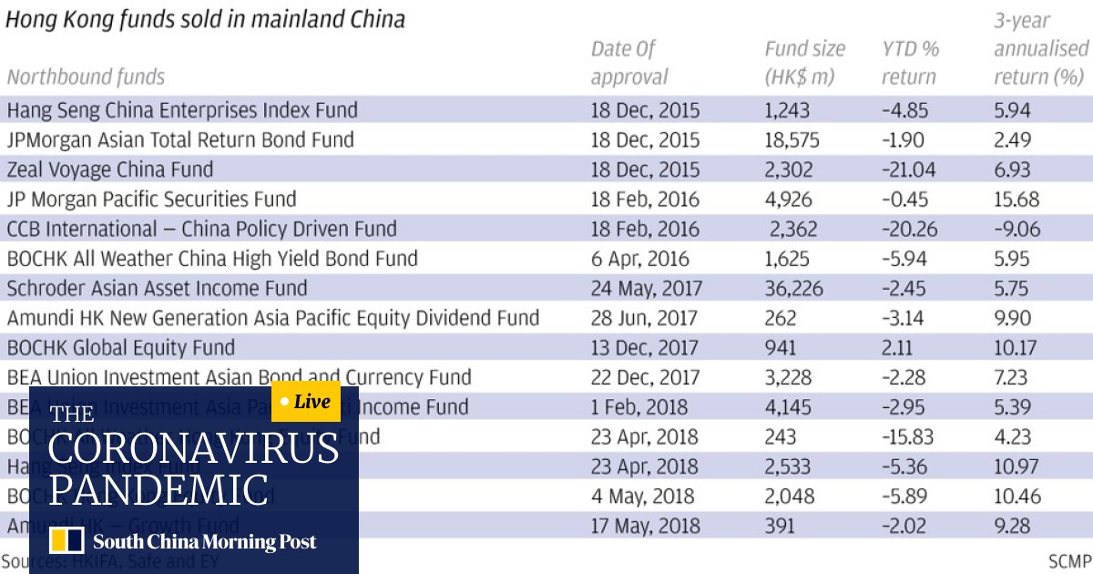 Lipper Fund Awards From Refinitiv Public Mutual Emerges As Biggest Winner The Edge Markets