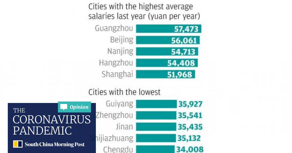 Guangzhou Has Highest Average Salaries For Cities In Mainland China South China Morning Post