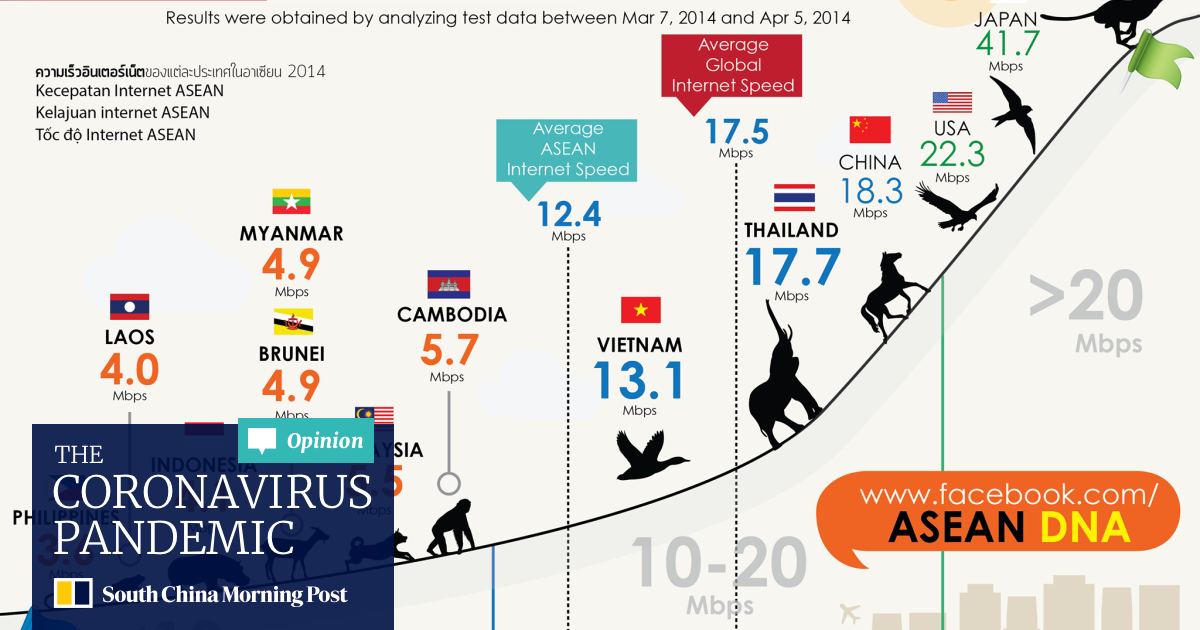 Infographic How Does Southeast Asia Perform In The Internet Speed Race South China Morning Post