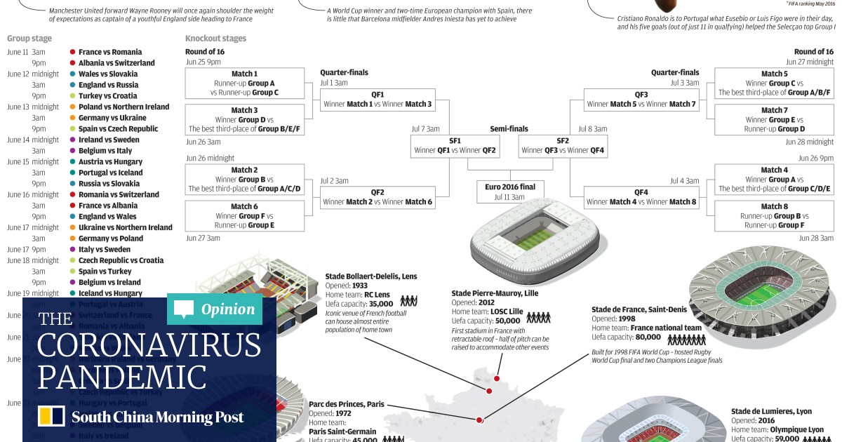 Infographic Euro 16 South China Morning Post