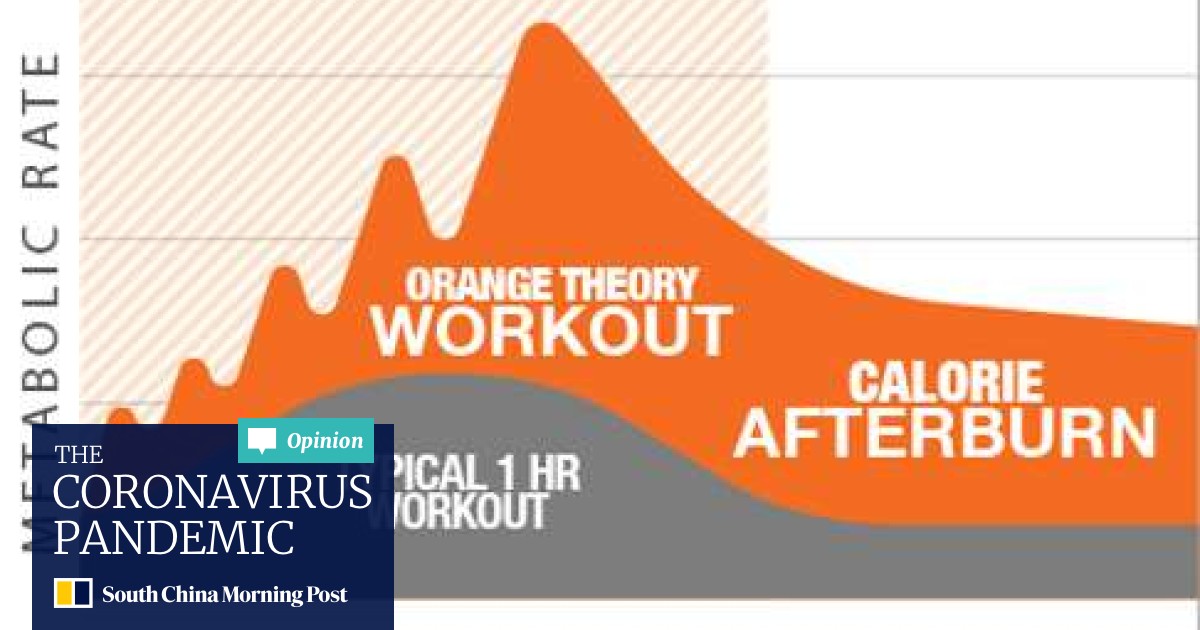 Orange Afterburn Fitness Theory Put To The Test Does It Live Up To The Hype South China Morning Post