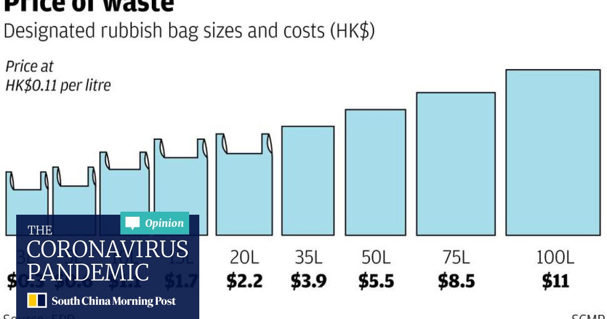 Waste Disposal Charge Will Cost A Typical Hong Kong Family Hk 51 A