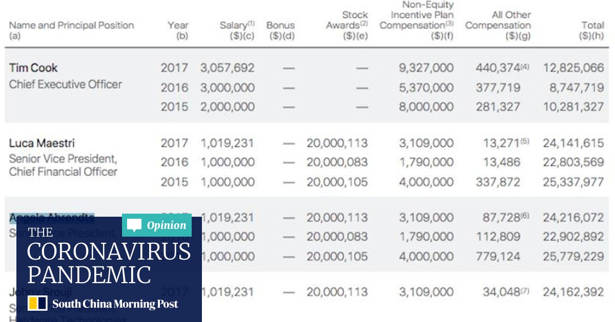Apple S Highest Paid Executive Earns Nearly Twice As Much As Ceo Tim Cook South China Morning Post