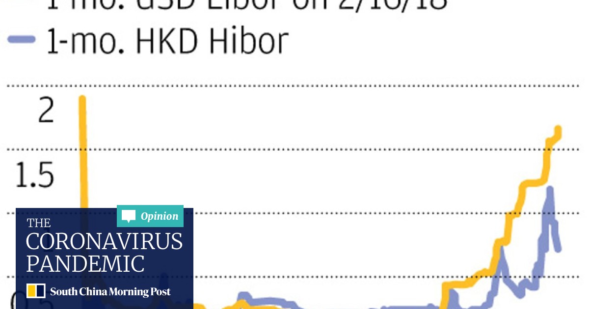 Hong Kong S Dollar Weakens To Three Decade Low Testing City S Resolve To Defend Currency Peg South China Morning Post