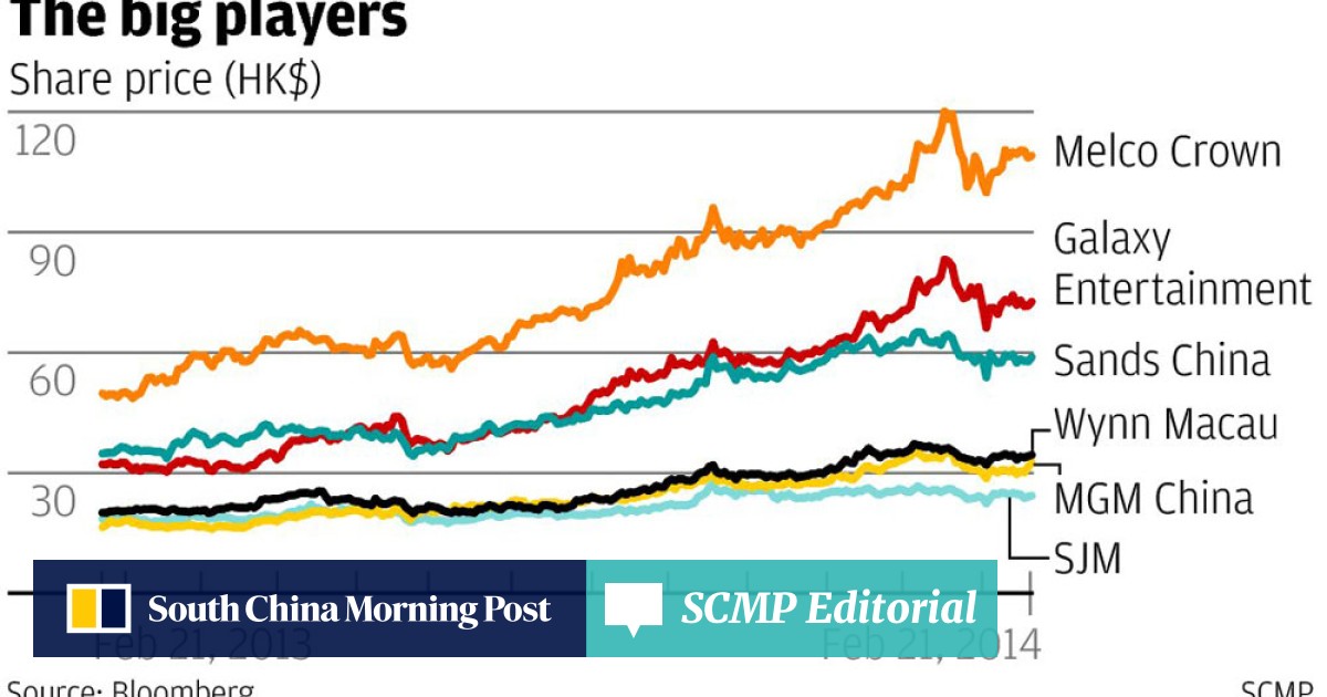 Ratings Agencies Mark Down Earnings Prospects Of Casino Operators South China Morning Post