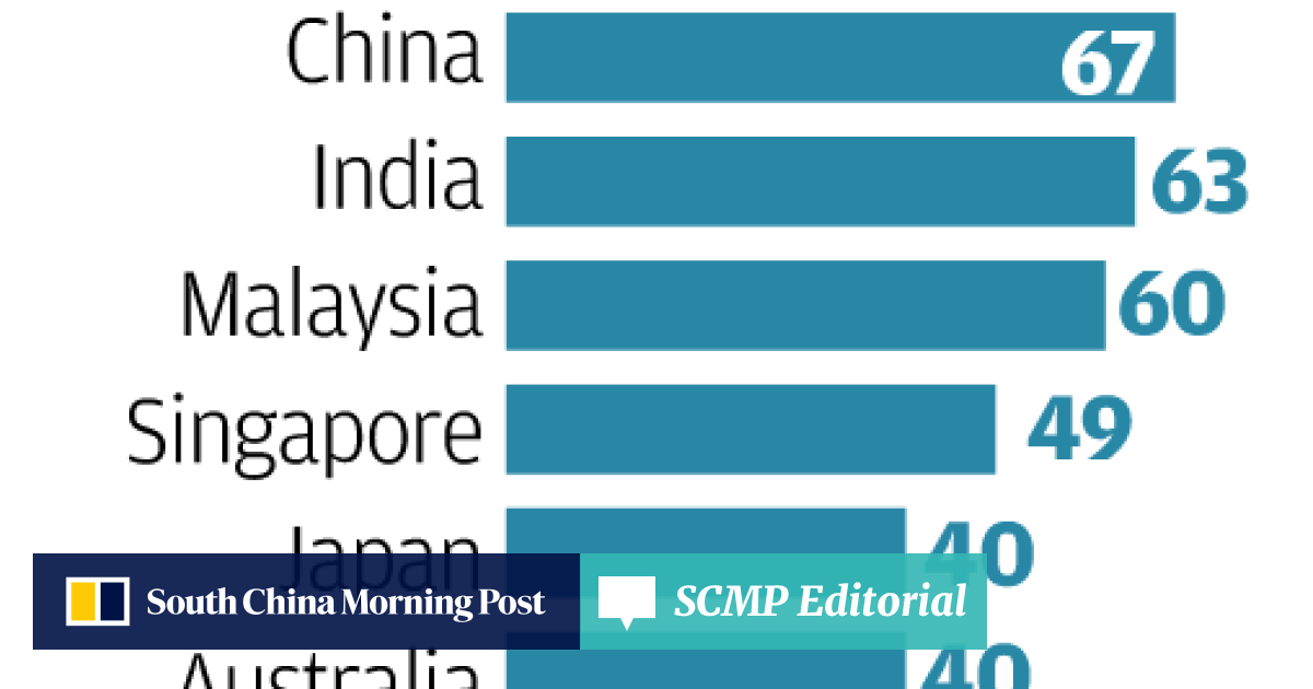 Hongkongers Have Worst Work Life Balance In Asia Pacific As 77pc Take Calls On Holiday Survey South China Morning Post