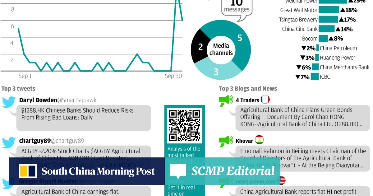 rising risks from china bad loans