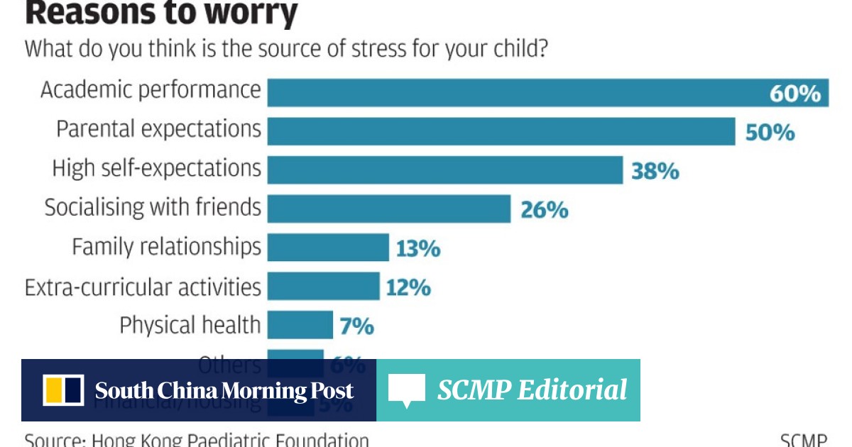 Hong Kong Children Suffer Greater Mental Stress And Parents - 