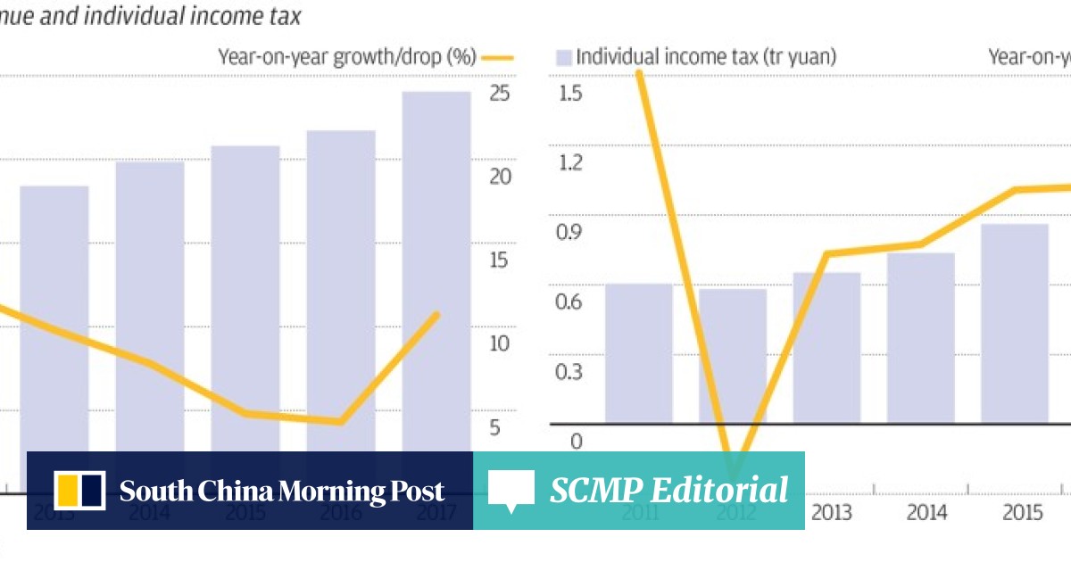 China Cuts Taxes Simplifies Code To Kick Start A Stalling Economy - 
