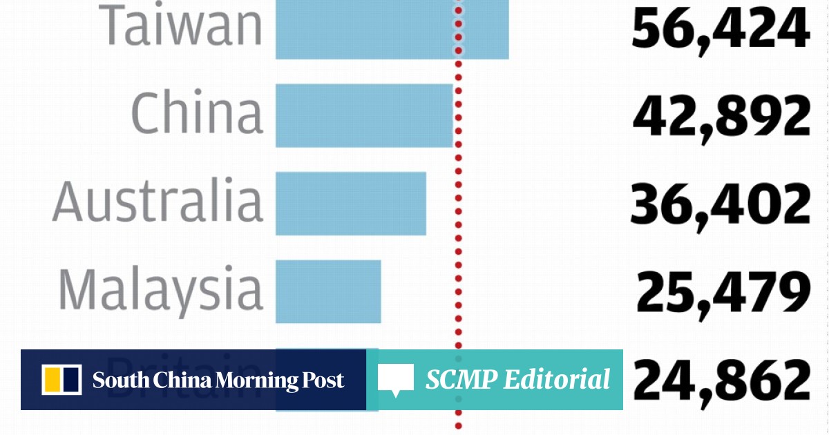 Why Hong Kongs Coding Classes And Tutorials Will Not - 