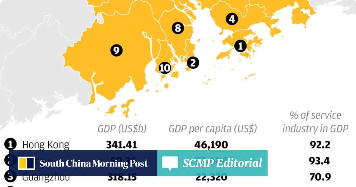 Can China S Greater Bay Area Really Rival The Likes Of Tokyo New York And San Francisco South China Morning Post