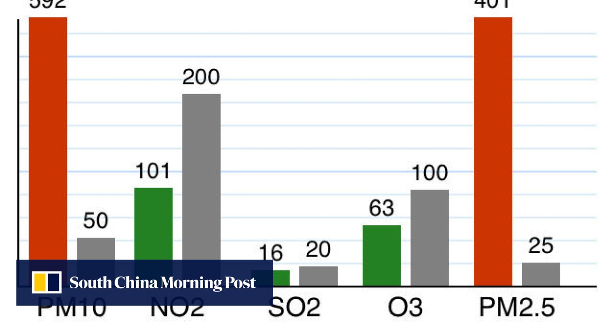 Air pollution in Hong Kong reaches 'very dangerous' levels South