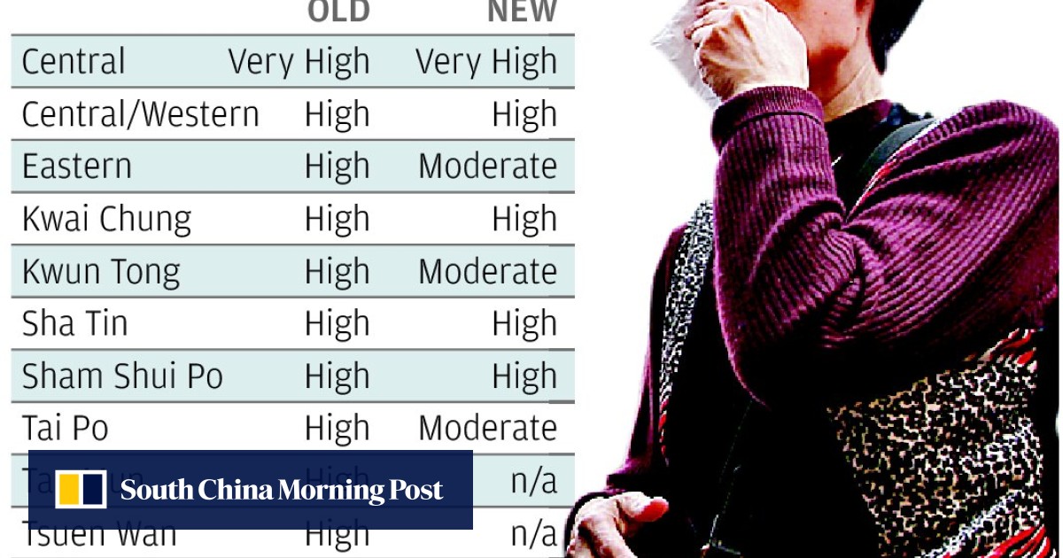 Hong Kong's new air quality health index shows changes at four out of