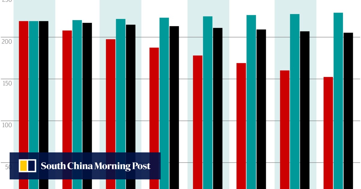 Chart of the day China's deflation danger South China Morning Post Chart of the day China's deflation danger South China Morning Post