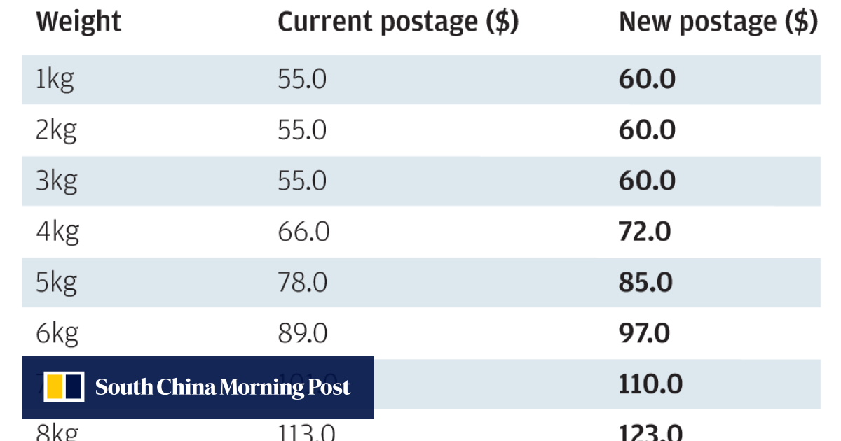 Hong Kong Postage Fee | Bruin Blog