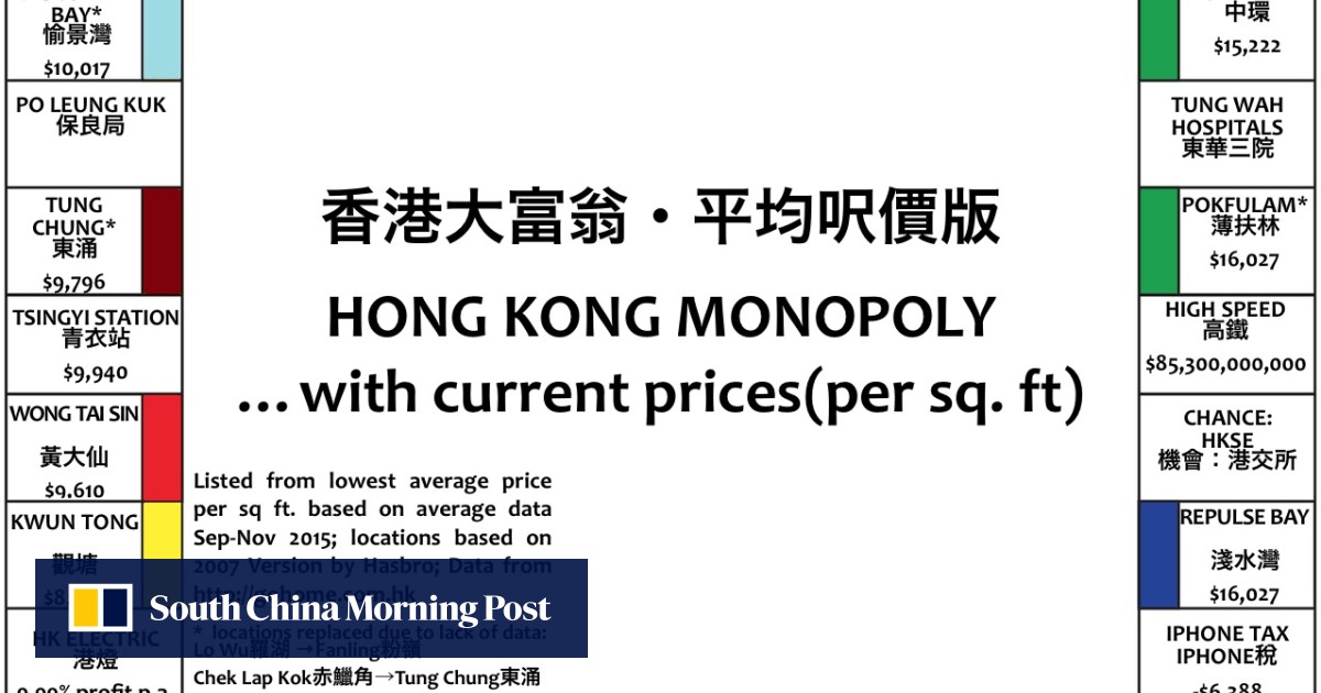 Who can win Hong Kong’s real estate? Blogger’s ‘real prices’ Monopoly