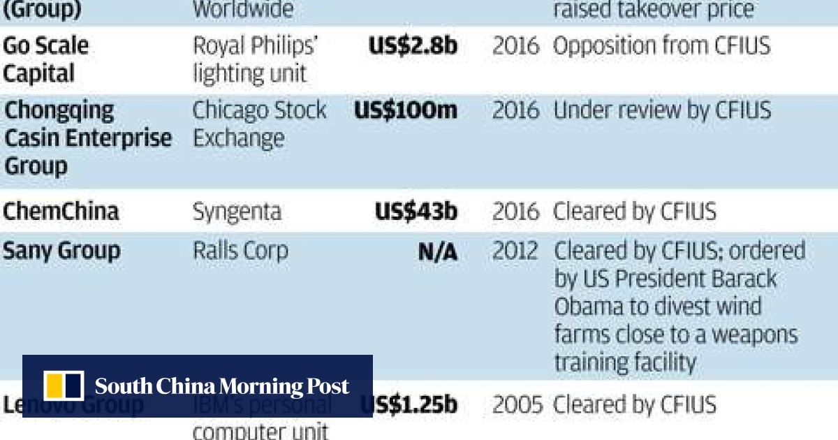 As Anbangs Hotel Takeover Gets Blocked Expect More - 