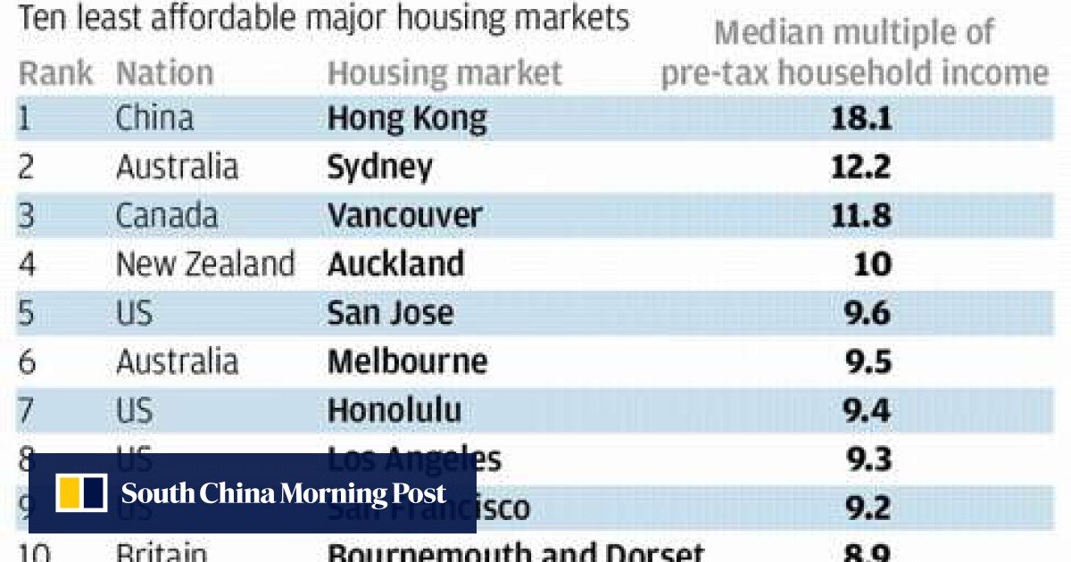 Investment Analysis Of Hong Kong Real Estate Market