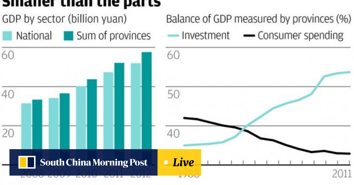 Province Sized Hole In Gdp Figures From Beijing Is Likely To - 