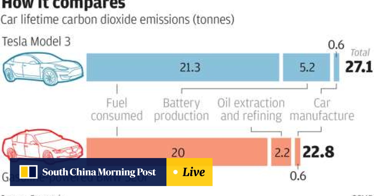 Electric Shock Tesla Cars In Hong Kong More Polluting Than Petrol
