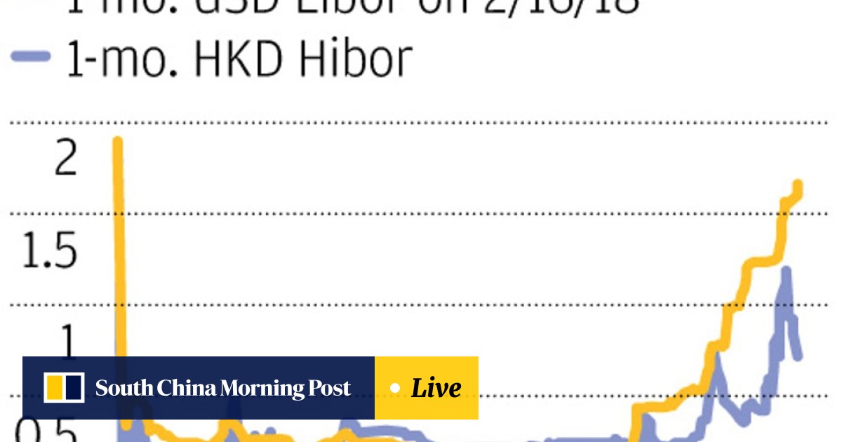 Hong Kong S Dollar Weakens To Three Decade Low Testing City S Resolve To Defend Currency Peg South China Morning Post