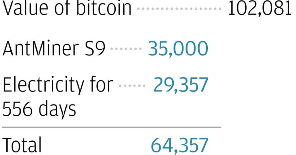 antminer s9 electricity cost