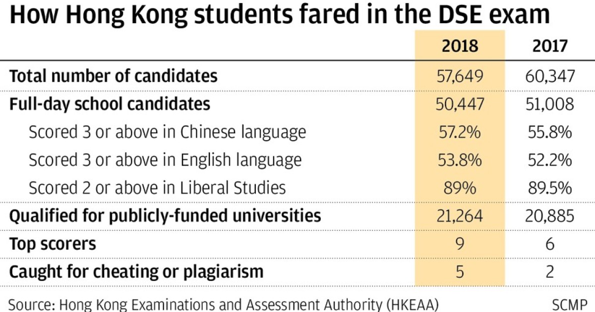 What Hong Kong S University Admissions Say About Social Inequality And The Need For Medical Sector Reform South China Morning Post