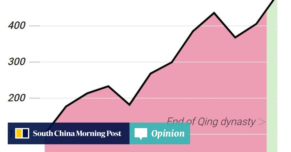 How The Chinese Empire Became The Master Of Its Own - 