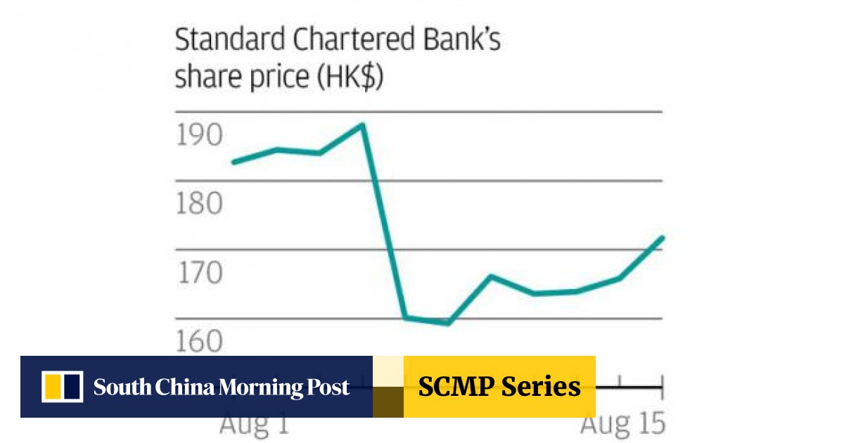 Investors Cheer Standard Chartered Settlement With New York South China Morning Post