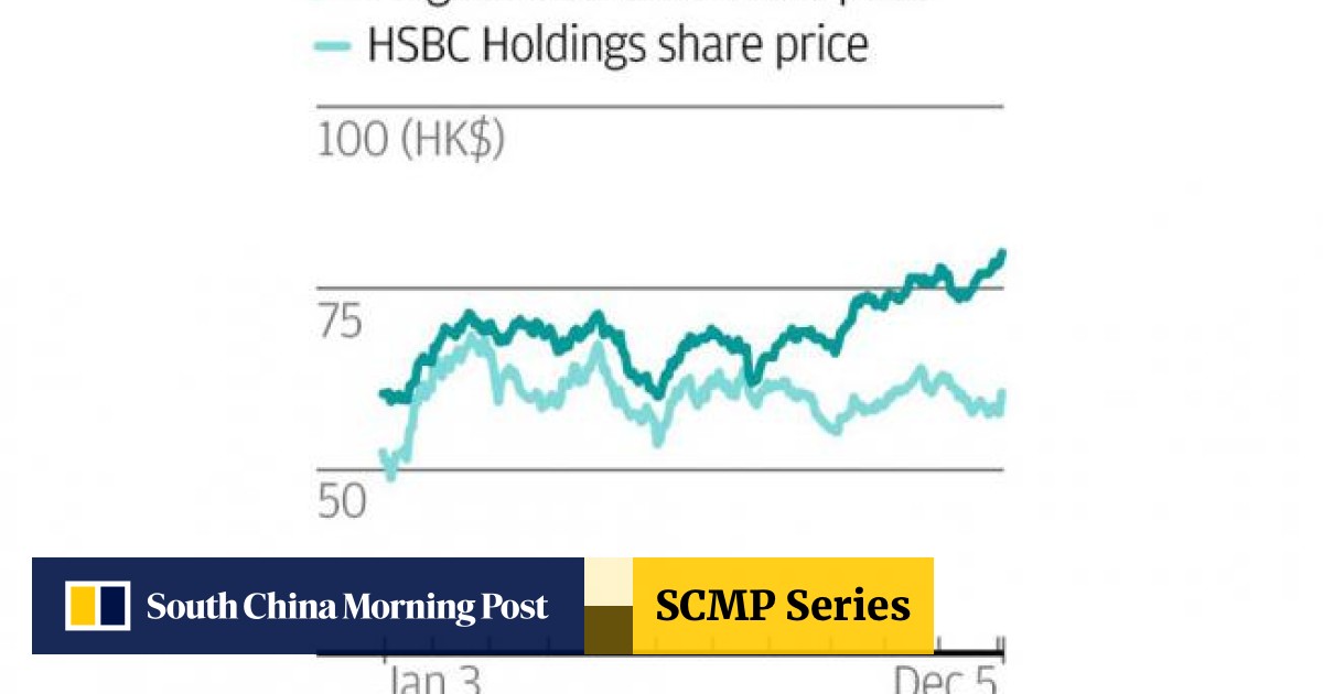 Share hsbc price hk HSBC Share