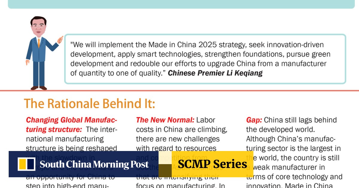 Made In China 2025 How Beijing Is Revamping Its Manufacturing Sector South China Morning Post Here are several other sites for international shopping. made in china 2025 how beijing is