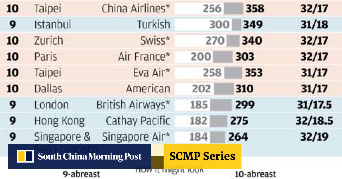 cabin luggage size singapore airlines